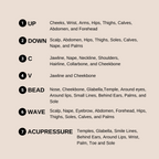 Face & Body Ceramic Gua Sha