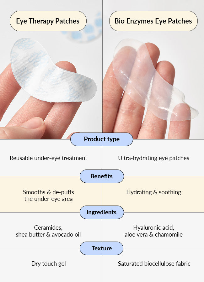 Bio Enzymes Eye Patch Solo-Ultra Hydratant