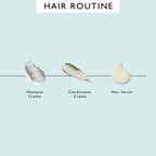The Complete Haircare Bundle
